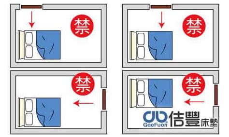 床頭不能靠廁所|臥室中的床墊擺法禁忌 (臥房床位風水)？化解方法？